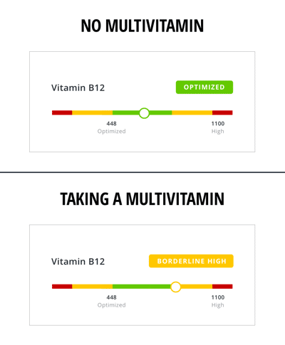 is it better to take b12 or a multivitamin 2
