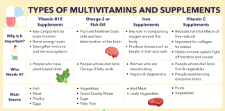 is it good to take vitamins and supplements together 2