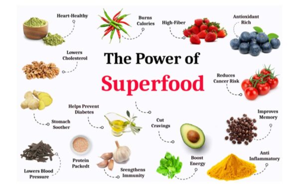 What Are Superfoods And Why Are They Healthy?
