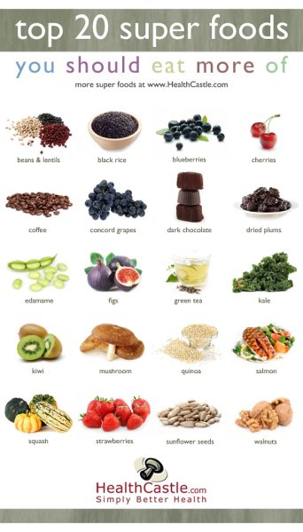 What Are The 20 Most Healthy Foods?