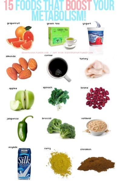 What Foods Help Boost Metabolism?