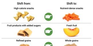 what is healthy eating and examples 4