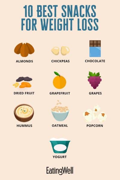 Which Snacks Are The Healthiest To Eat?