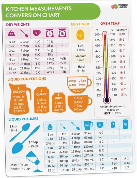 Kitchen Conversion Chart Magnet - Imperial  Metric to Standard Conversion Chart Decor Cooking Measurements for Food - Measuring Weight, Liquid, Temperature - Recipe Baking Tools Cookbook Accessories